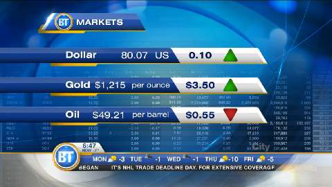 Business Report: March 2, 2015